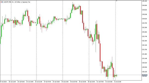 usdjpy 1 agst