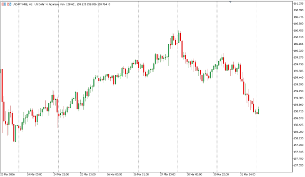 usdjpy 1 apr