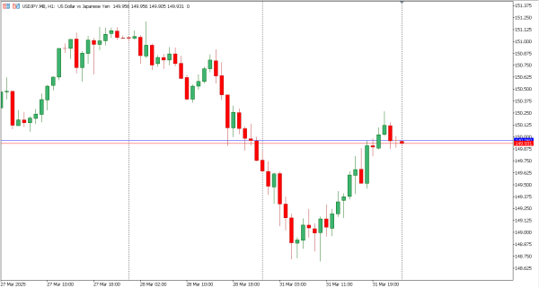 usdjpy 1 ar