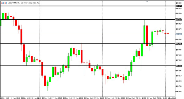 usdjpy 1 des
