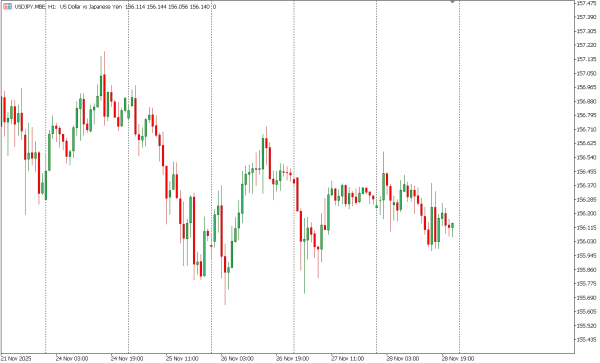 usdjpy 1 des