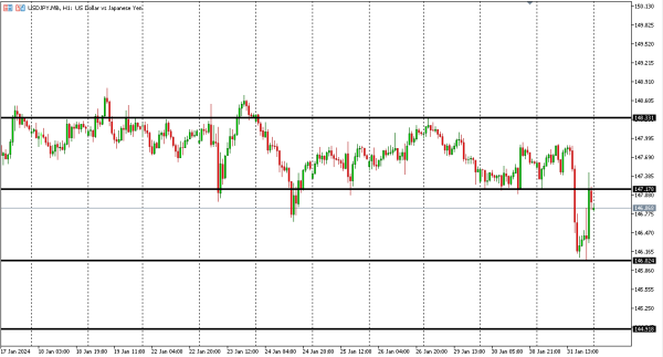 usdjpy 1 feb