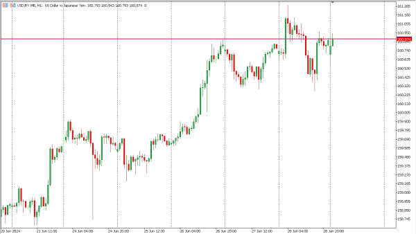 usdjpy 1 juk