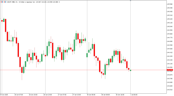 usdjpy 1 jul
