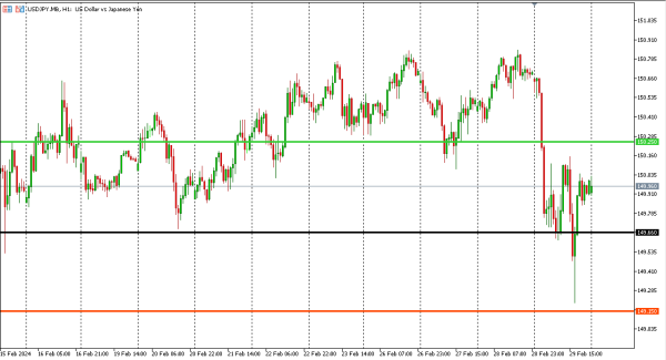 usdjpy 1 mar