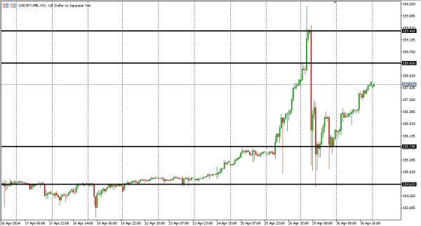 usdjpy 1 mei