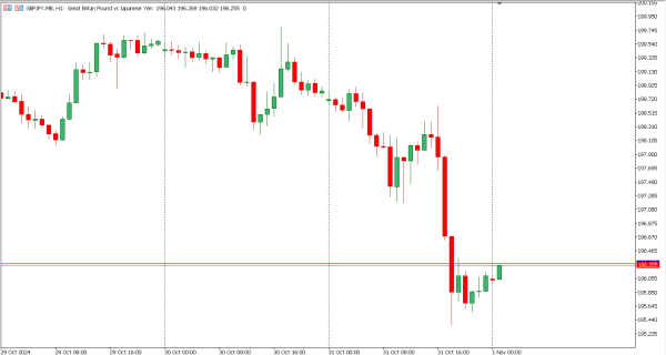 usdjpy 1 nov