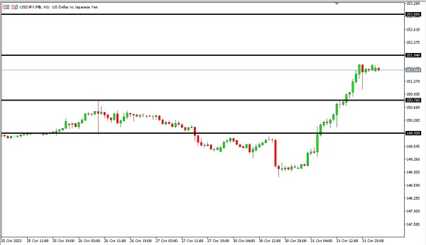 usdjpy 1 nov