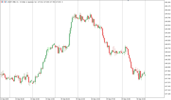 usdjpy 1 okt
