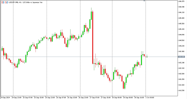usdjpy 1 okt