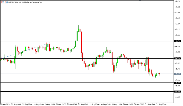 usdjpy 1 sep
