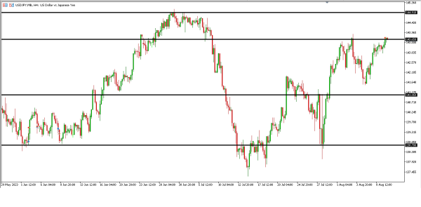 Analisa Teknikal Magnetfx 10 Agustus