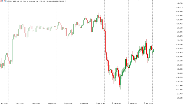 usdjpy 10 apr