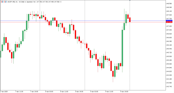 usdjpy 10 apr