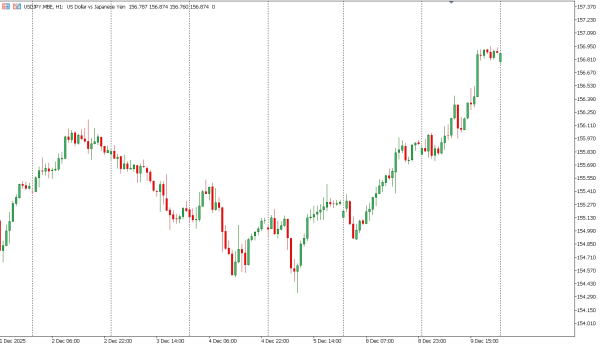 usdjpy 10 des