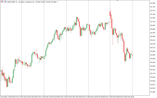 usdjpy 10 feb