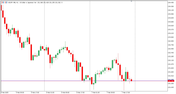 usdjpy 10 feb