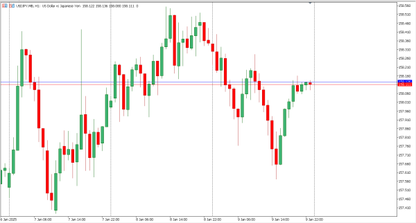 usdjpy 10 jan