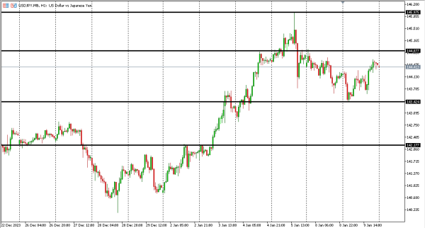 usdjpy 10 jan