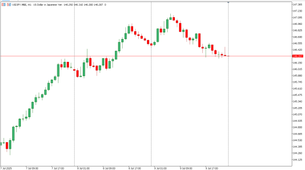 usdjpy 10 jul