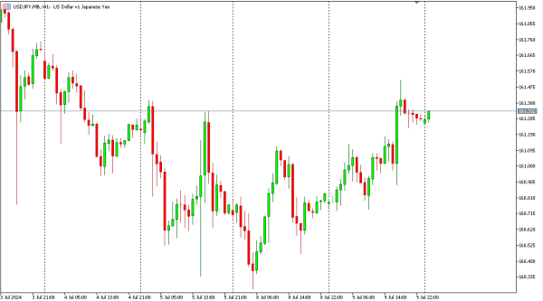usdjpy 10 jul