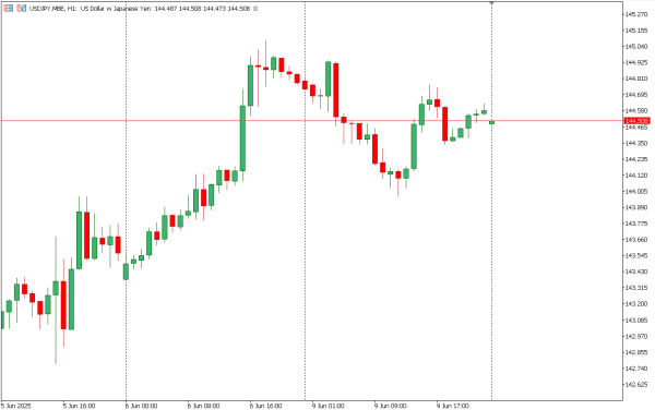 usdjpy 10 jun