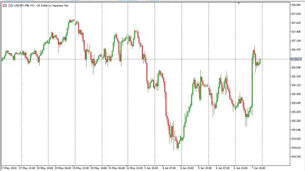 usdjpy 10 jun