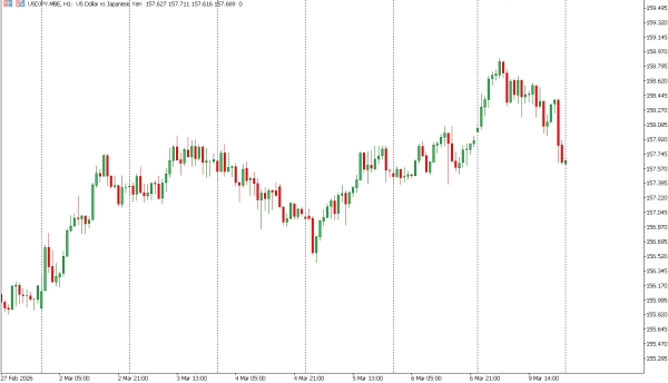 usdjpy 10 mar