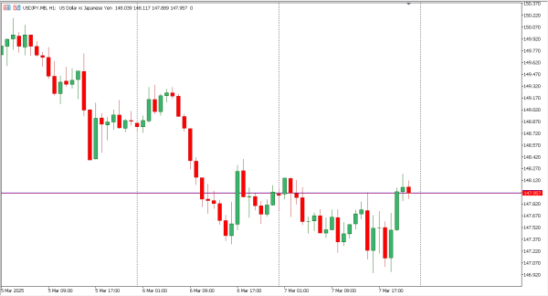 usdjpy 10 mar