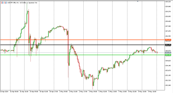 usdjpy 10 mei