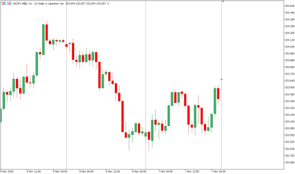 usdjpy 10 nov