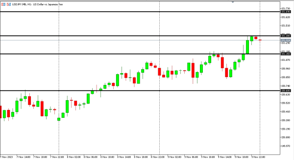 usdjpy 10 nov