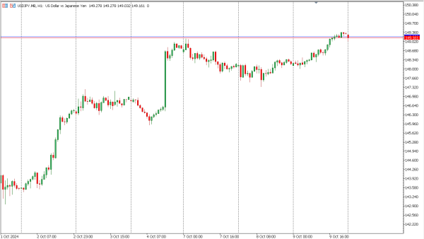 usdjpy 10 okt
