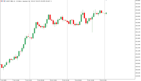 usdjpy 10 okt