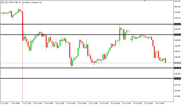 usdjpy 10 okt