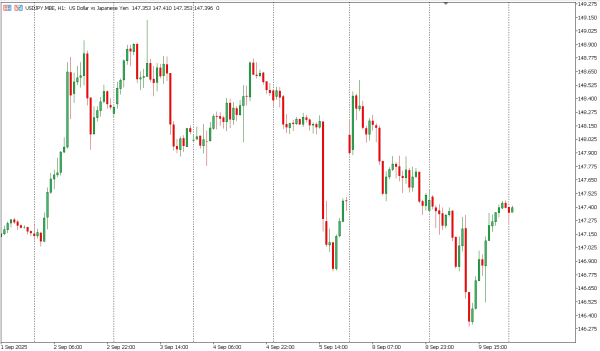 usdjpy 10 sep