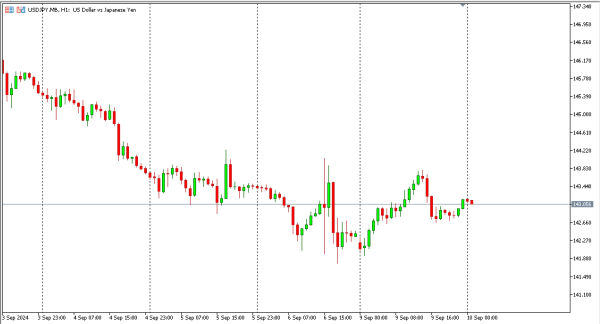 usdjpy 10 sep