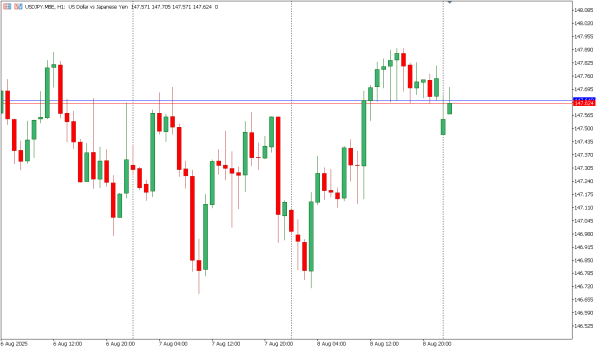 usdjpy 11 agst