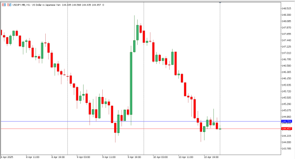 usdjpy 11 apr
