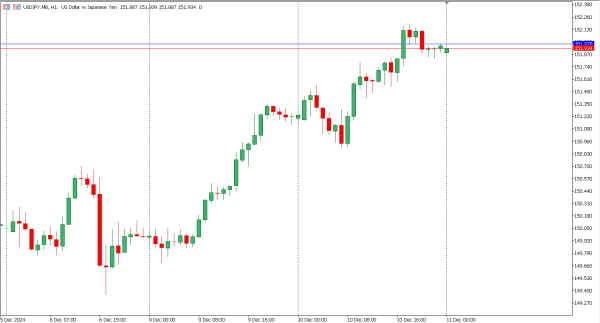 usdjpy 11 des