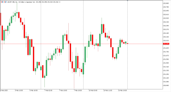 usdjpy 11 feb