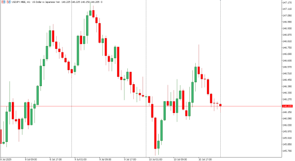 usdjpy 11 jul