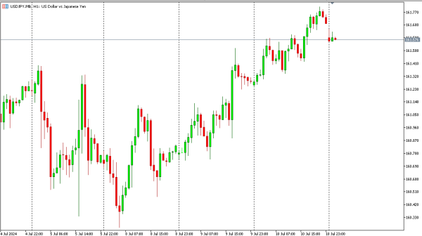 usdjpy 11 jul