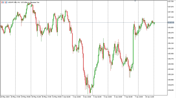 usdjpy 11 jun