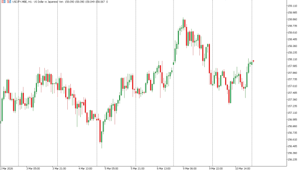 usdjpy 11 mar