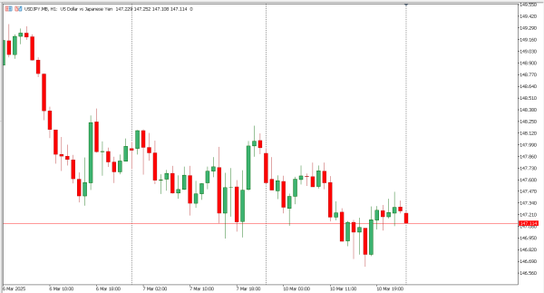 usdjpy 11 mar