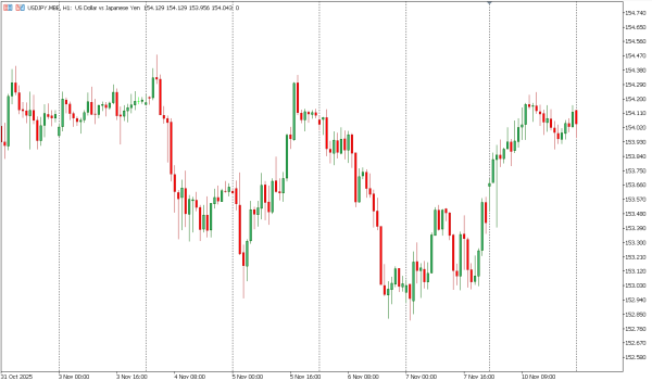 usdjpy 11 nov