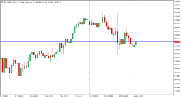 usdjpy 11 okt