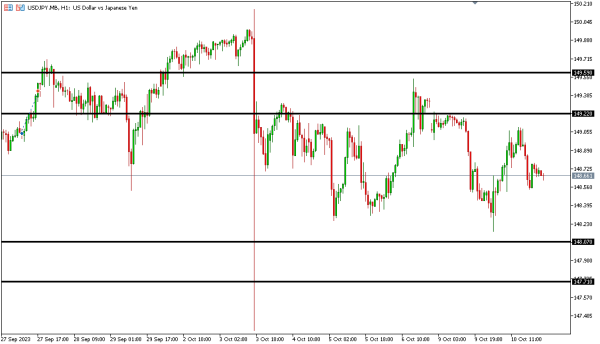 usdjpy 11 okt