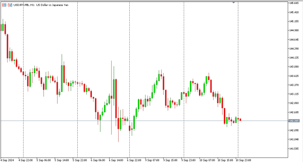 usdjpy 11 sep